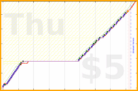 shanaqui/recycling's progress graph