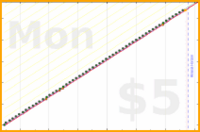 shanaqui/cpapreminder's progress graph