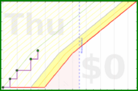 jaydugger/unsuspend's progress graph