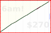 meta/blog's progress graph