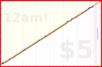 pjpants/factseveryday's progress graph