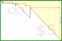 pyng/meta_number_of_goals's progress graph