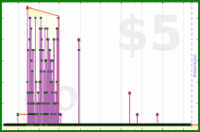nepomuk/inboxzero's progress graph