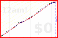 davitenio/zk-monthly-review's progress graph