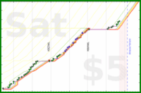 kangaroo_kairav/personalbrand's progress graph