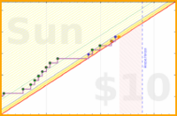 brittany1243/exercise's progress graph