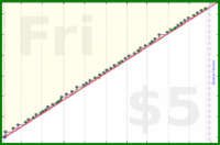 dehowell/kettlebells's progress graph