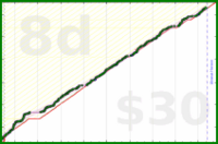 livingthing/writeup-pomos's progress graph