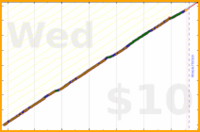 iris92/hours-planned's progress graph