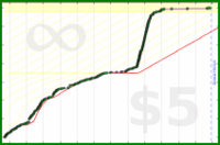 taw/blog's progress graph