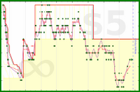 scarabaea/tbr_arcs's progress graph