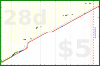 olimay/aryabhrkutitara's progress graph