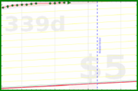 apolyton/french's progress graph