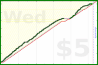 b/meta's progress graph