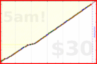 olimay/emotionalresiliency's progress graph