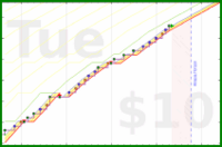shandogthecat/fitbark's progress graph