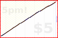 b/calendar's progress graph