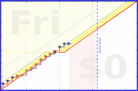 mbork/ps's progress graph