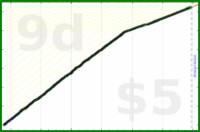 shanaqui/ynab's progress graph
