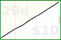 shanaqui/teeth's progress graph