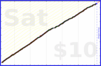 d/tabdeath's progress graph
