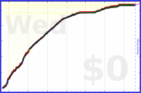 davitenio/book-reading-time's progress graph