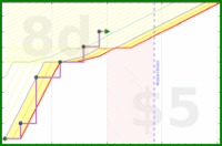 dprianti3/gratitude's progress graph