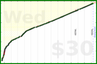 nick/anki's progress graph