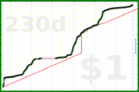 anirudh0102/deutschinduolingo's progress graph
