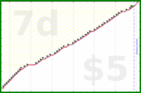 b/freshbiz's progress graph