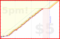 b/80thousand's progress graph