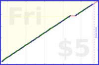 tracy_reader/facebookcheck's progress graph