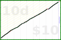shanaqui/writethosereviews's progress graph