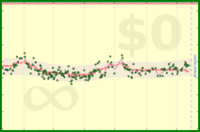 pjh/w's progress graph