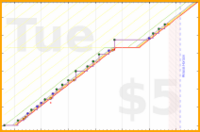 aad/plank-minutes's progress graph