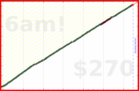 meta/blog's progress graph