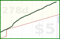 insti/walk's progress graph