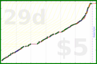 byorgey/project's progress graph