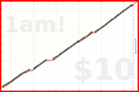 rperce/nailtrim's progress graph