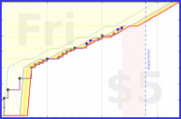 ema/tibetan's progress graph