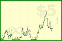 pyng/task_inbox_zero's progress graph