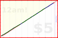 poisson/phone_away's progress graph