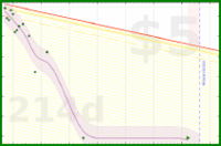 llllll/6-pack's progress graph