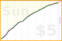 johnmarkos/pt's progress graph