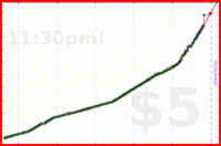 odin1337/training's progress graph