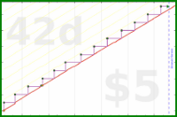 zamomin/toothbrushes's progress graph