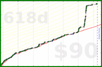 d/beebrain's progress graph