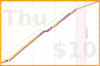 blueboulder/bedtime's progress graph