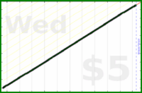 tracy_reader/tidying's progress graph