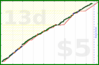 shanaqui/2026pages's progress graph